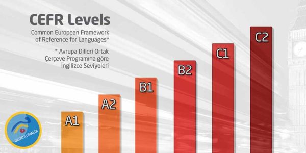 İngilizce Seviyeleri A1, A2, B1, B2, C1, C2 Ve Anlamları