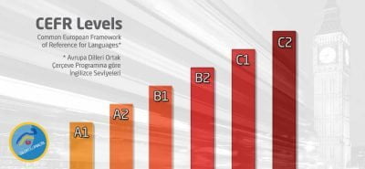 İngilizce Seviyeleri A1, A2, B1, B2, C1, C2 Ve Anlamları